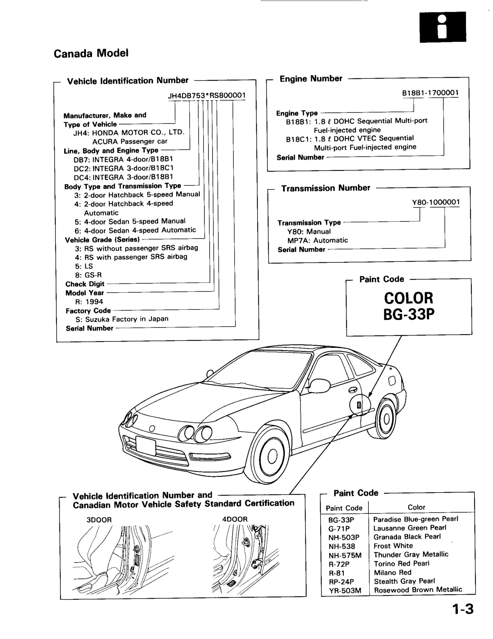 1995 Acura Integra Service Repair Manual.pdf