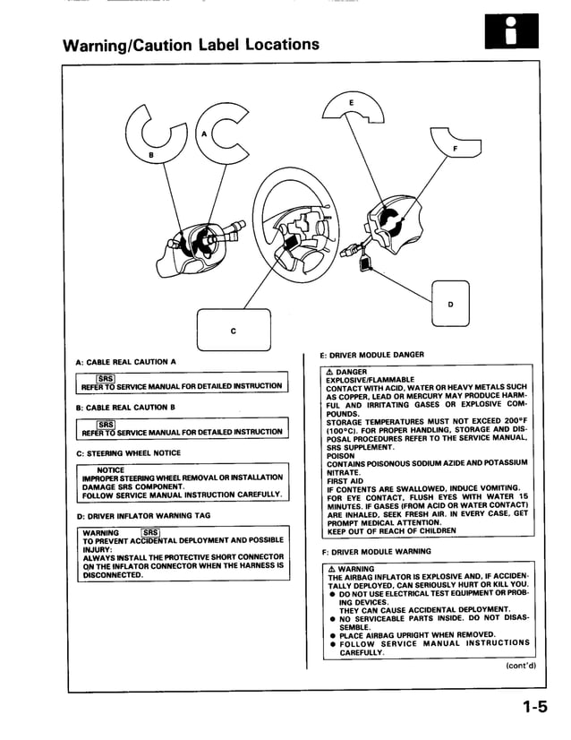 1994 2001 HONDA CIVIC CR ACURA INTEGRA AUTOMOTIVE REPAIR MANUAL PDF visual data 5