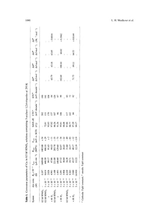 1090 L.H. Madkour et al. 
¢,q 
N 
i 
rN 
© 
N 
b 
._= 
..= 
0 
C) 
"0m 
8 
Z 
q3 
..= 
O 
9 
I 
I 
i 
O 
I 
O 
i¢) 
I 
4~ 
~g 
>, 
? 
x 
¢N 
c5 
+ + 
% 
¢d 
i 
~d 
I 
P-p.. 
~ ~ l l ~ ~ 
X X X X X X X X X X X 
8~ 8 8 
ZZ Z Z 
~+ ~+ + 
d¢5 x c5 x ¢5 x 
v~ 
8 
b, 
ca 
o 
b~ 
ca 
o 
G) 
 
