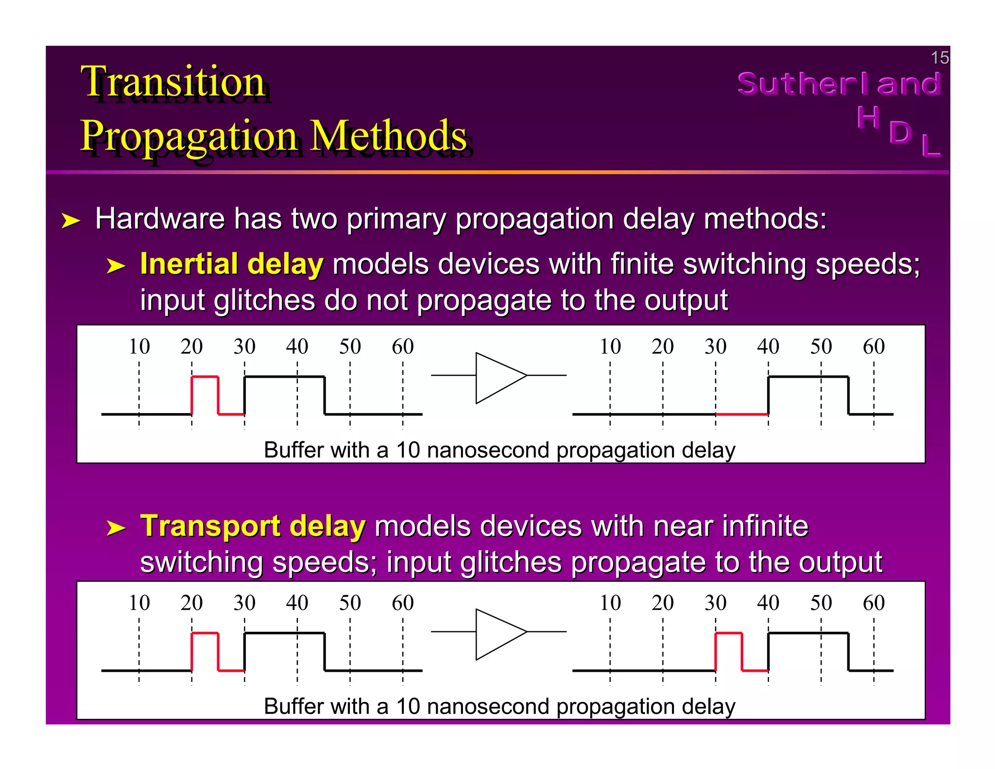15
15
Sutherland
Sutherland
Sutherland
H
H
H
D
D
D L
L
L
Transition
Propagation Methods
Transition
Transition
Propagation Methods
Propagation Methods
➤
➤ Hardware has two primary propagation delay methods:
Hardware has two primary propagation delay methods:
➤
➤ Inertial delay
Inertial delay models devices with finite switching speeds;
models devices with finite switching speeds;
input glitches do not propagate to the output
input glitches do not propagate to the output
➤
➤ Transport delay
Transport delay models devices with near infinite
models devices with near infinite
switching speeds; input glitches propagate to the output
switching speeds; input glitches propagate to the output
20 60
50
40
30
10 20 60
50
40
30
10
Buffer with a 10 nanosecond propagation delay
20 60
50
40
30
10 20 60
50
40
30
10
Buffer with a 10 nanosecond propagation delay
 