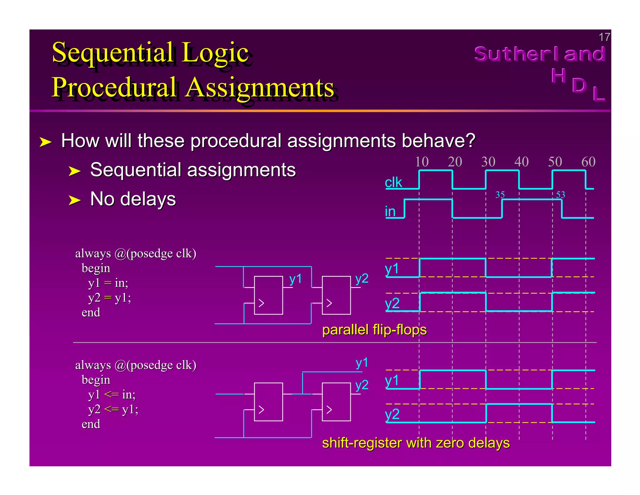 17
17
Sutherland
Sutherland
Sutherland
H
H
H
D
D
D L
L
L
Sequential Logic
Procedural Assignments
Sequential Logic
Sequential Logic
Procedural Assignments
Procedural Assignments
➤
➤ How will these procedural assignments behave?
How will these procedural assignments behave?
➤
➤ Sequential assignments
Sequential assignments
➤
➤ No delays
No delays
20 60
50
40
30
10
clk
always @(
always @(posedge clk
posedge clk)
)
begin
begin
y1
y1 =
= in;
in;
y2
y2 =
= y1;
y1;
end
end
always @(
always @(posedge clk
posedge clk)
)
begin
begin
y1
y1 <=
<= in;
in;
y2
y2 <=
<= y1;
y1;
end
end
in
35 53
y2
y1
y1
y2
y2
y1
parallel flip
parallel flip-
-flops
flops
y1
y2
shift
shift-
-register with zero delays
register with zero delays
 