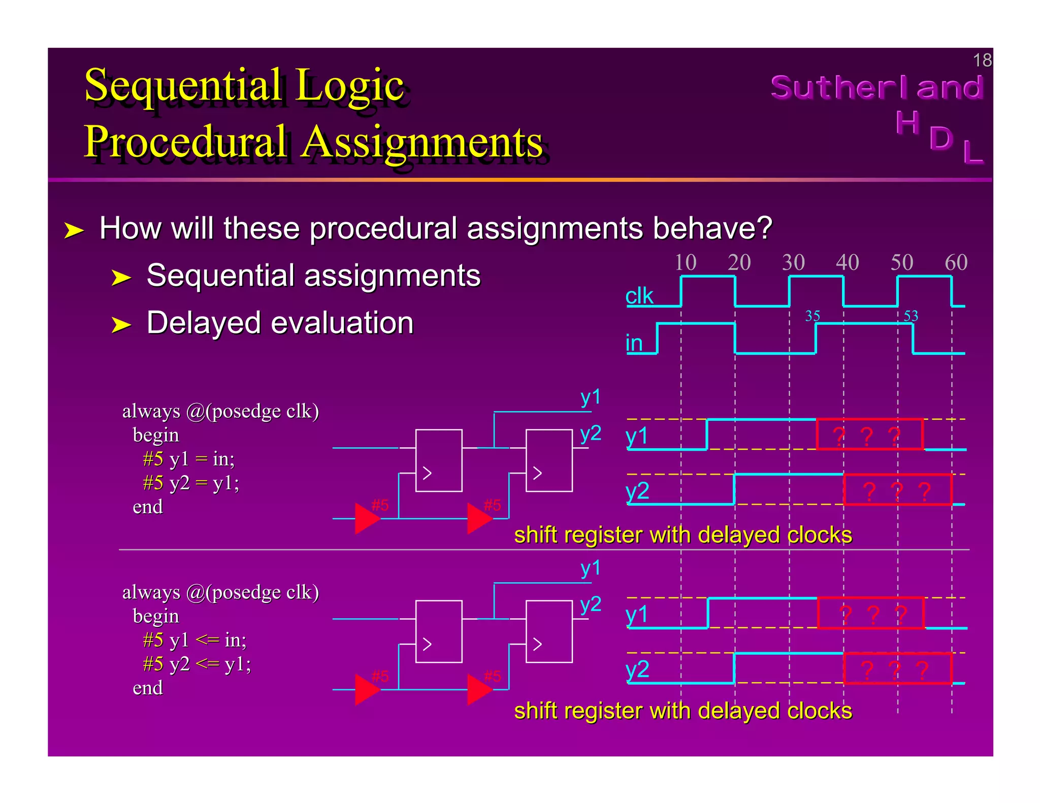 18
18
Sutherland
Sutherland
Sutherland
H
H
H
D
D
D L
L
L
Sequential Logic
Procedural Assignments
Sequential Logic
Sequential Logic
Procedural Assignments
Procedural Assignments
➤
➤ How will these procedural assignments behave?
How will these procedural assignments behave?
➤
➤ Sequential assignments
Sequential assignments
➤
➤ Delayed evaluation
Delayed evaluation
20 60
50
40
30
10
clk
always @(
always @(posedge clk
posedge clk)
)
begin
begin
#5
#5 y1
y1 =
= in;
in;
#5
#5 y2
y2 =
= y1;
y1;
end
end
always @(
always @(posedge clk
posedge clk)
)
begin
begin
#5
#5 y1
y1 <=
<= in;
in;
#5
#5 y2
y2 <=
<= y1;
y1;
end
end
in
35 53
y2
y1
y1
y2
? ? ?
? ? ?
y1
y2
#5
#5
shift register with delayed clocks
shift register with delayed clocks
? ? ?
? ? ?
y1
y2
#5
#5
shift register with delayed clocks
shift register with delayed clocks
 