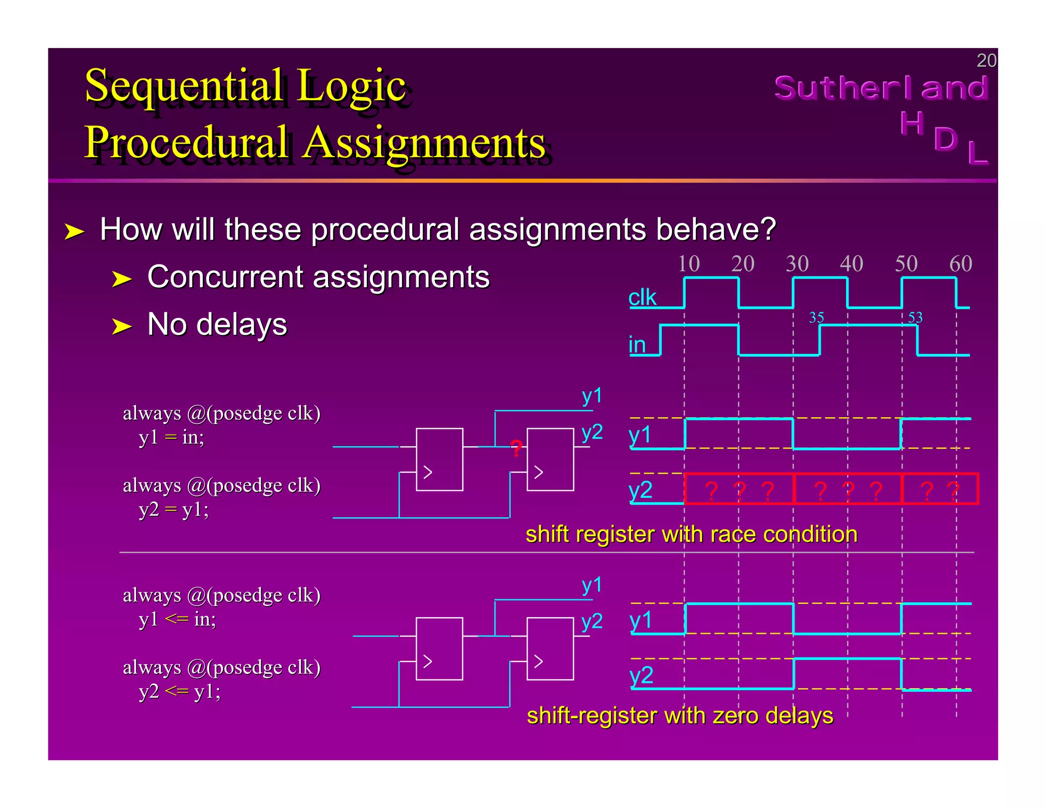 20
20
Sutherland
Sutherland
Sutherland
H
H
H
D
D
D L
L
L
Sequential Logic
Procedural Assignments
Sequential Logic
Sequential Logic
Procedural Assignments
Procedural Assignments
➤
➤ How will these procedural assignments behave?
How will these procedural assignments behave?
➤
➤ Concurrent assignments
Concurrent assignments
➤
➤ No delays
No delays
y1
y2
20 60
50
40
30
10
clk
always @(
always @(posedge clk
posedge clk)
)
y1
y1 =
= in;
in;
always @(
always @(posedge clk
posedge clk)
)
y2
y2 =
= y1;
y1;
y1
y2
always @(
always @(posedge clk
posedge clk)
)
y1
y1 <=
<= in;
in;
always @(
always @(posedge clk
posedge clk)
)
y2
y2 <=
<= y1;
y1;
in
35 53
? ? ? ? ? ? ? ?
y1
y2
?
shift register with race condition
shift register with race condition
y1
y2
shift
shift-
-register with zero delays
register with zero delays
 
