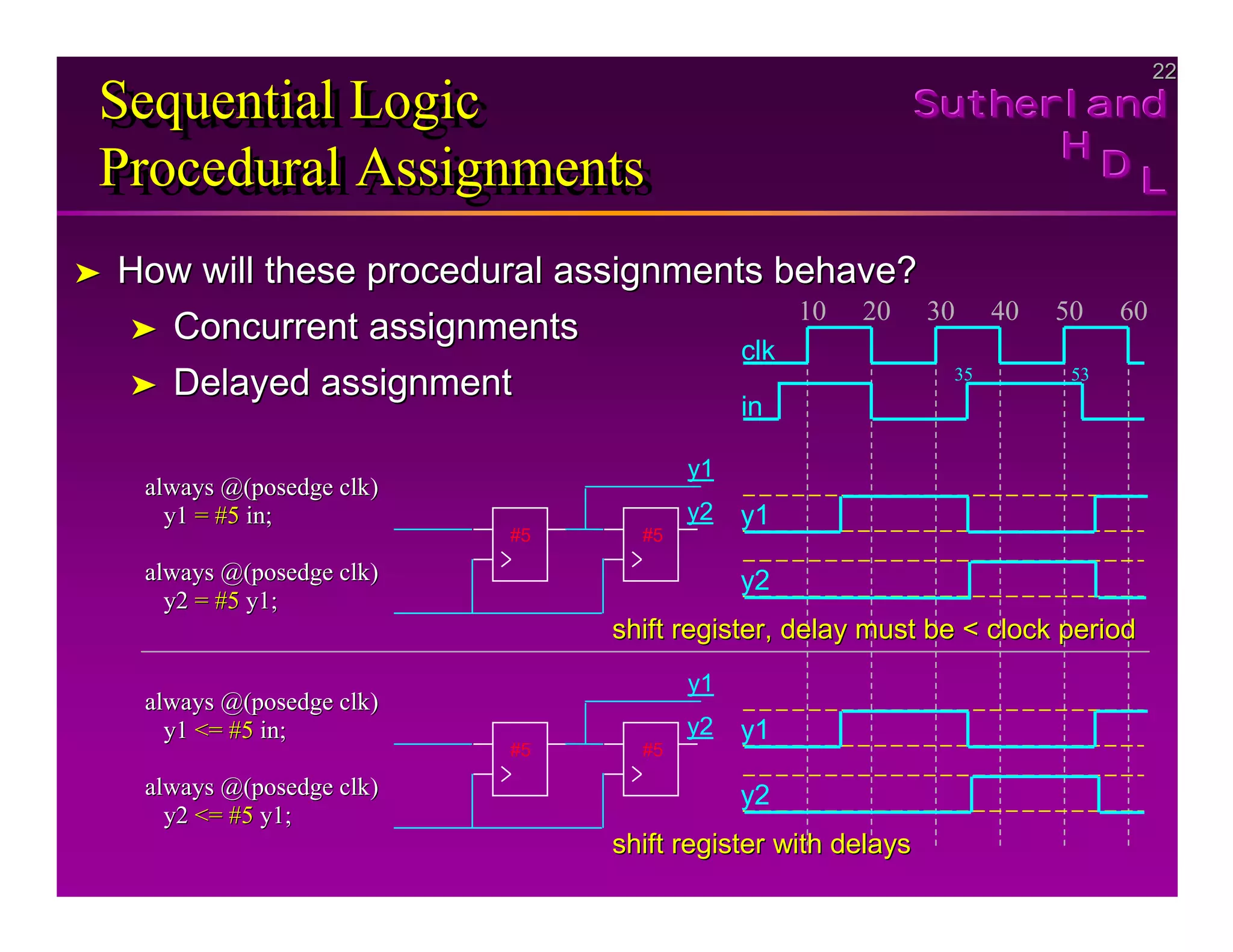 22
22
Sutherland
Sutherland
Sutherland
H
H
H
D
D
D L
L
L
Sequential Logic
Procedural Assignments
Sequential Logic
Sequential Logic
Procedural Assignments
Procedural Assignments
➤
➤ How will these procedural assignments behave?
How will these procedural assignments behave?
➤
➤ Concurrent assignments
Concurrent assignments
➤
➤ Delayed assignment
Delayed assignment
20 60
50
40
30
10
clk
always @(
always @(posedge clk
posedge clk)
)
y1
y1 = #5
= #5 in;
in;
always @(
always @(posedge clk
posedge clk)
)
y2
y2 = #5
= #5 y1;
y1;
always @(
always @(posedge clk
posedge clk)
)
y1
y1 <= #5
<= #5 in;
in;
always @(
always @(posedge clk
posedge clk)
)
y2
y2 <= #5
<= #5 y1;
y1;
in
35 53
y1
y2
y1
y2
y1
y2
#5 #5
shift register, delay must be < clock period
shift register, delay must be < clock period
y1
y2
#5 #5
shift register with delays
shift register with delays
 