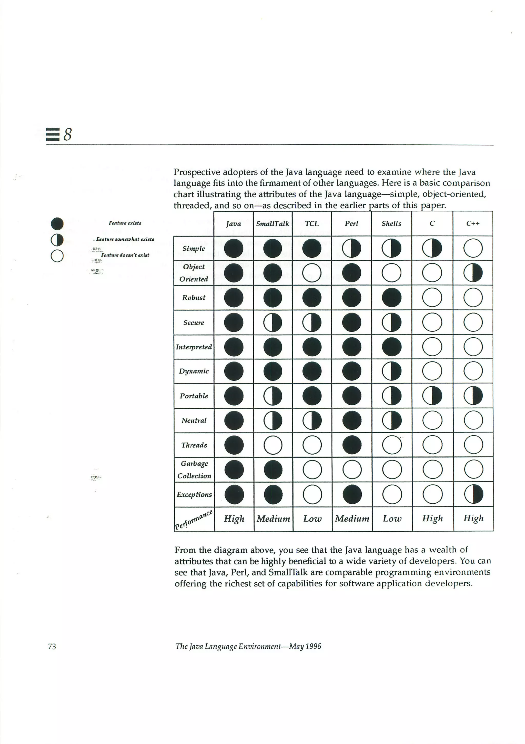 199605   white paper - the java language environment