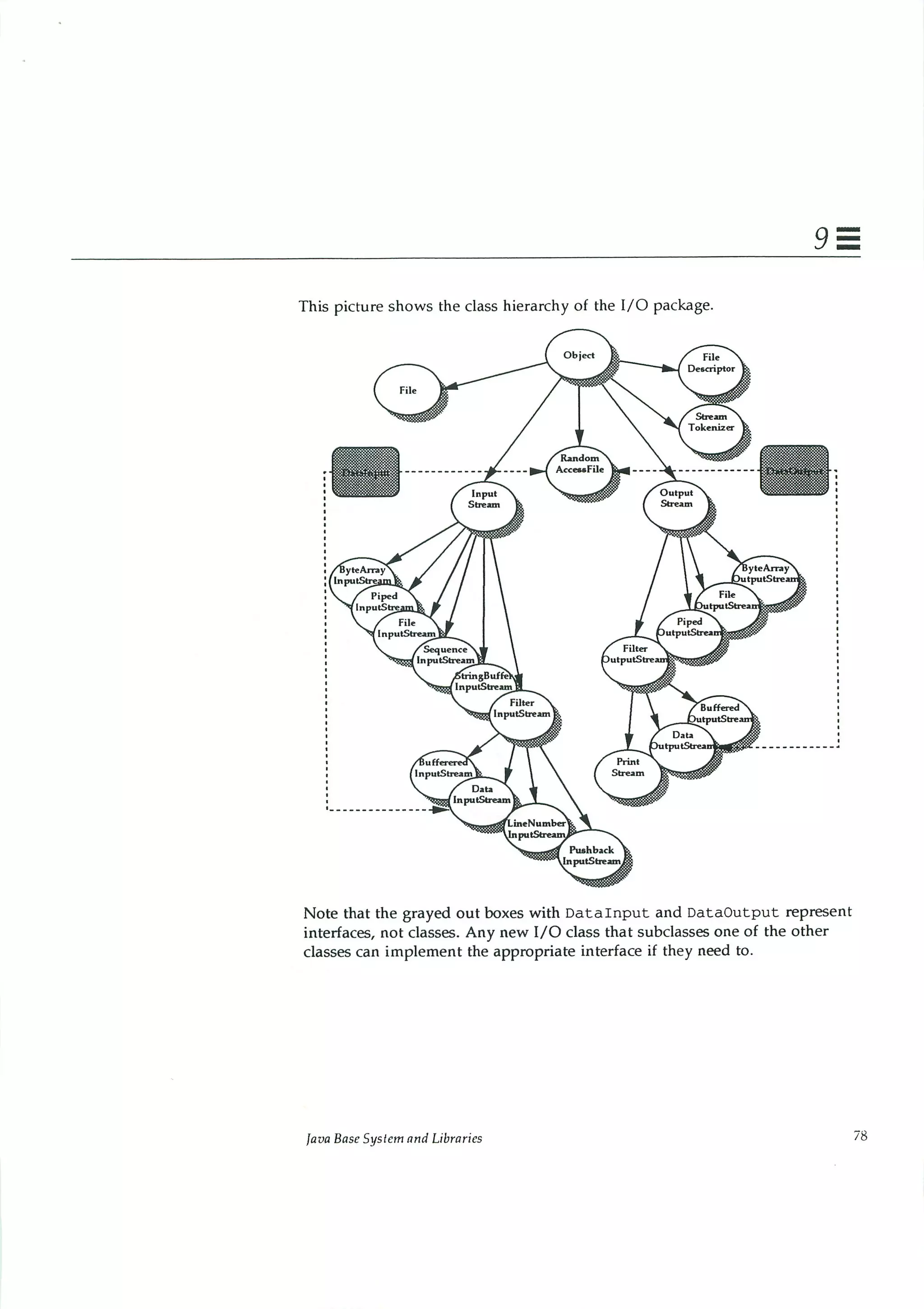 199605   white paper - the java language environment