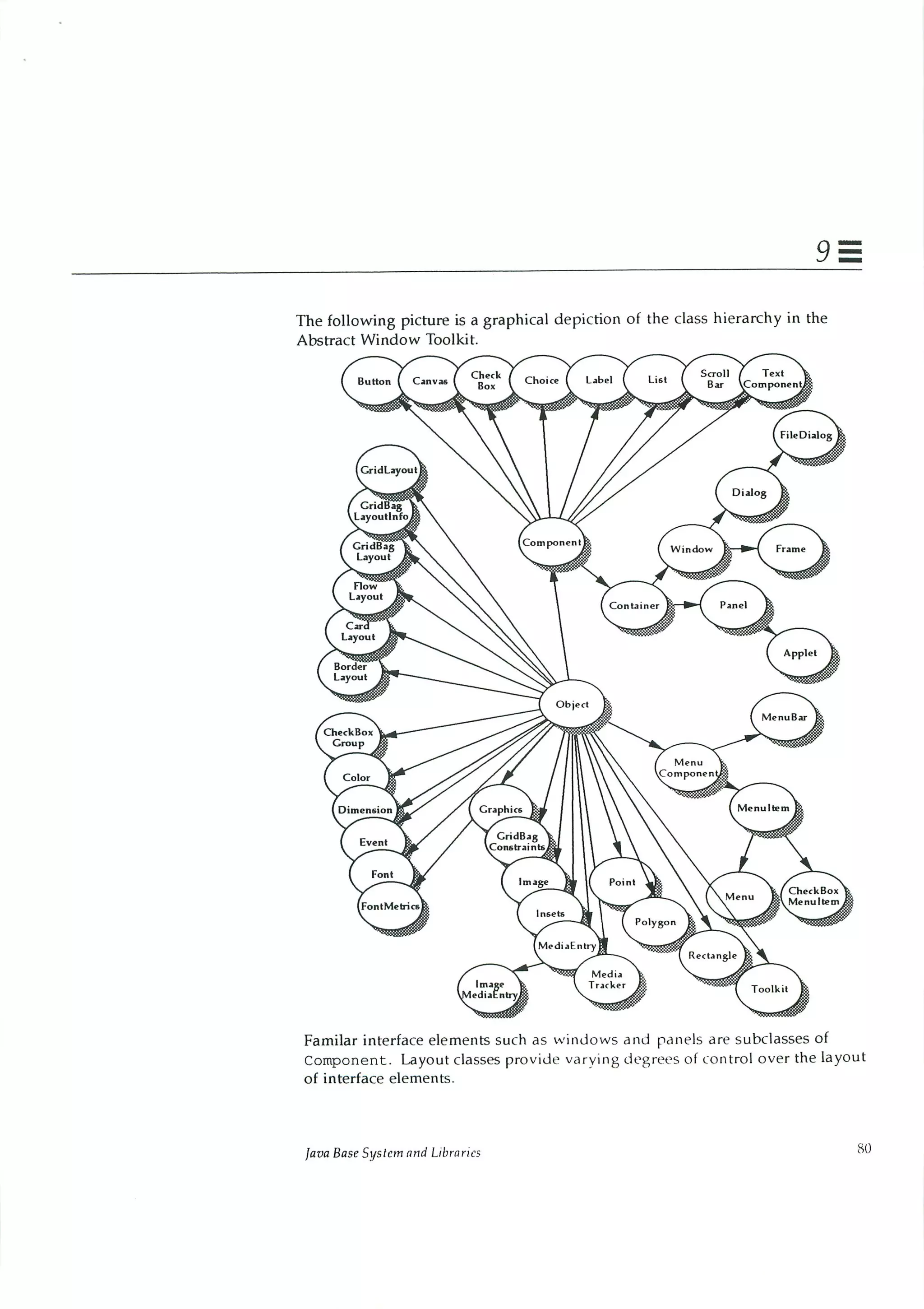 199605   white paper - the java language environment