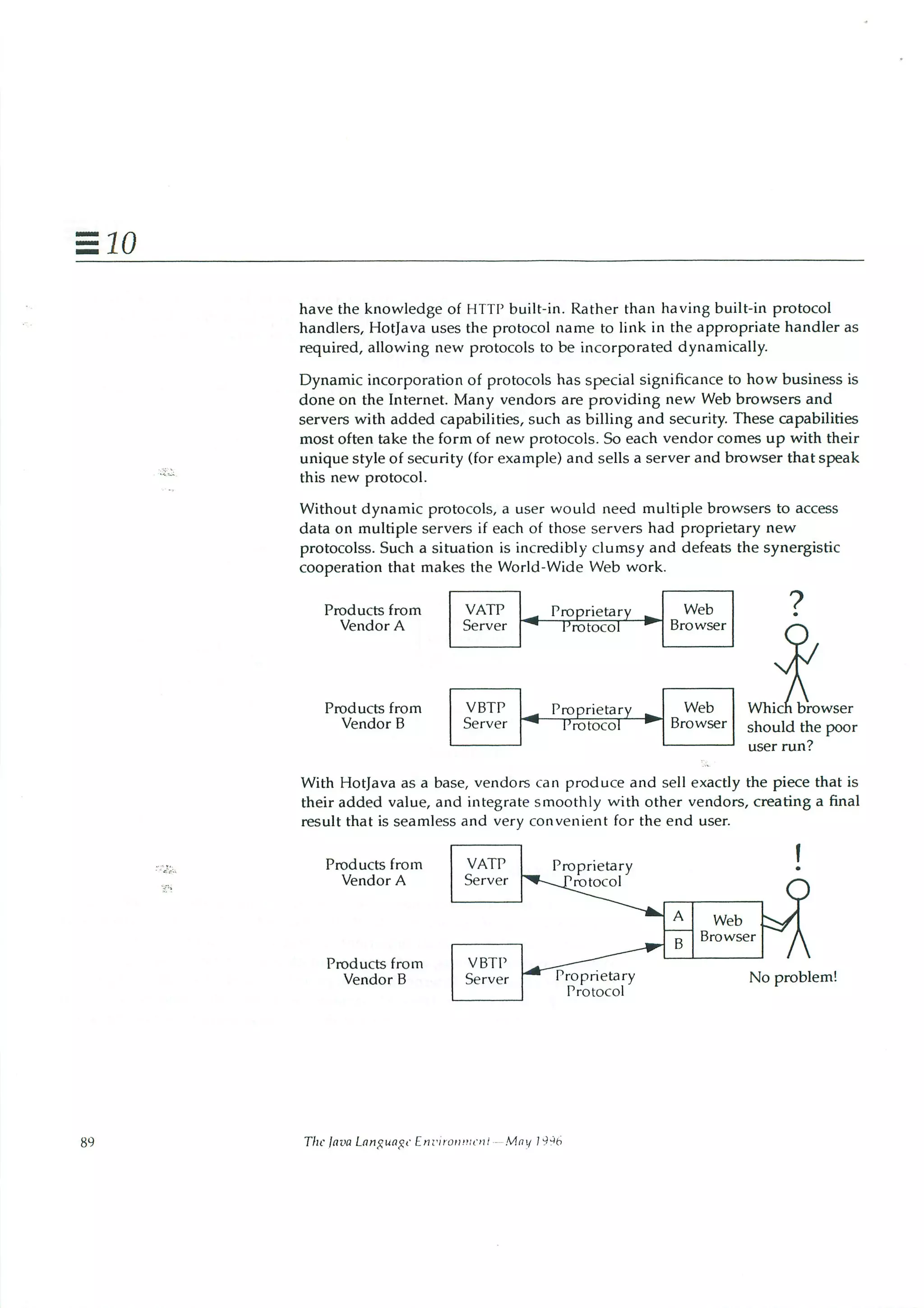 199605   white paper - the java language environment