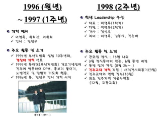 1998 (2주년)
 대표 : 이명옥(1학기)
 디담 : 이명옥(2학기)
 간사 : 정성우
 리더 : 이명옥, 강봉식, 진순배
학생 Leadership 구성
주요 활동 및 소개
 큰모임 참석 : 15명 내외
 3월 정식동아리 인준, 6월 동방 배정
 동방 일지 작성 (8월 26~ )
 진주교대 개척 지원 : 서적전시회돕기(9월)
 진주교대와 연합 징수(10월)
 최초 진주지역 겨울수련회
(12월, 도동교회)
 이명옥, 황희진, 이환희
 간사 : 정성우
개척 맴버
주요 활동 및 소개
 1995년 부산지방회 설립 10주년때,
경상대 개척 선포
 1995년 동아대(부산지방회) 개교기념일에
진주에 방문하여 DPM, 홍보지 붙이기,
노방전도 및 땅밟기 기도회 했음.
 1996년 봄, 정성우 간사 개척 시작
1996 (원년)
~ 1997 (1주년)
용지못 (1997. )
 