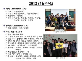 2012 (16주년)
 대표 : 김승국(연임)
 디담 : 황향옥(1학기), 정은비(2학기)
 활동학사 : 방다혜
 리더 : 김승국, 황향옥, 정은비, 김한얼,
김수정, 고하영, 박윤정
큰모임 단체 사진 (2012. )
학생 Leadership 구성
주요 활동 및 소개
 학생 자발성에 중점
 고년차 리더의 졸업 후 새로운 리더십 준비
 많은 수의 졸업생과 MK 파견으로 리더 부족
 2학기 때 4명의 새로운 리더가 세워짐
 군지체들의 복학으로 형제 리더쉽이 요구됨
 MK 파송 : 우강완(06), 오상희(08)
 졸업생 : 김동주, 황금성, 이희주, 서은경,
배한나
 황금성(06) 활동학사 시작
 신입 간사 합격 : 방다혜 (06)
 동창회 : 구체적인 형태의 모금활동 시작
방다혜 간사 훈련비 지원
동창회 Leadership 구성
졸업식 (2012. 2)
 대표-류재한, 총무-진상욱
 