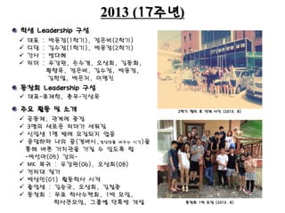 2013 (17주년)
 대표 : 박윤정(1학기), 정은비(2학기)
 디담 : 김수정(1학기), 박윤정(2학기)
 간사 : 방다혜
 리더 : 우강완, 손수경, 오상희, 김동화,
황향옥, 정은비, 김수정, 박윤정,
김한얼, 박은지, 이명진
2학기 쳅터 후 단체 사진 (2013. 8)
학생 Leadership 구성
주요 활동 및 소개
 공동체, 관계에 중점
 3명의 새로운 리더가 세워짐
 신입생 1명 밖에 모집되지 않음
 응답하라 나의 꿈(경바시,경상대를 바꾸는 시간)을
통해 바른 가치관을 가질 수 있도록 함
-박선아(05) 강의-
 MK 복귀 : 우강완(06), 오상희(08)
 전리대 참가
 박상민(01) 활동학사 시작
 졸업생 : 김승국, 오상희, 김철중
 동창회 : 무료 학사수련회, 1박 모임,
학사큰모임, 그룹별 단톡방 개설
동창회 Leadership 구성
 대표-류재한, 총무-진상욱
동창회 1박 모임 (2013. 8)
 