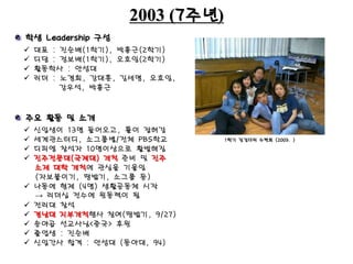2003 (7주년)
 대표 : 진순배(1학기), 박흥근(2학기)
 디담 : 정보배(1학기), 오호임(2학기)
 활동학사 : 안성대
 리더 : 노경희, 강대훈, 김세명, 오호임,
강우석, 박흥근
학생 Leadership 구성
주요 활동 및 소개
 신입생이 13명 들어오고, 틀이 잡혀감
 세계관스터디, 소그룹별/전체 PBS학교
 디피엠 참석자 10명이상으로 활발해짐
 진주전문대(국제대) 개척 준비 및 진주
소재 대학 개척에 관심을 기울임
(자보붙이기, 땅밟기, 소그룹 등)
 나동에 형제 (4명) 생활공동체 시작
→ 리더십 전수에 원동력이 됨
 전리대 참석
 경남대 지부개척행사 참여(땅밟기, 9/27)
 송야곱 선교사님<중국> 후원
 졸업생 : 진순배
 신입간사 합격 : 안성대 (동아대, 94)
1학기 징검다리 수련회 (2003. )
 