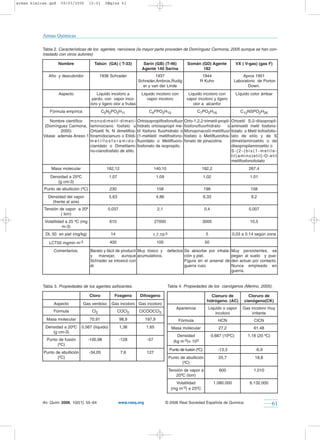 armas kimicas.qxd   09/03/2006        10:01     PÆgina 61




           Armas Químicas

           Tabla 2. Características de los agentes nerviosos (la mayor parte proceden de Domínguez Carmona, 2005 aunque se han con-
           trastado con otros autores)

                    Nombre               Tabún (GA) ( T-33)             Sarín (GB) (T-46)           Somán (GD) Agente                 VX ( V-gas) (gas F)
                                                                       Agente 140 Sarina                   182
              Año y descubridor               1936 Schrader                   1937                           1944                       Aprox 1951
                                                                     Schrader,Ambros,Rudig                  R Kuhn                  Laboratorio de Porton
                                                                       er y van der Linde                                                  Down.
                    Aspecto                Liquido incoloro a          Liquido incoloro con          Liquido incoloro con             Líquido color ámbar
                                        pardo, con vapor inco-            vapor incoloro            vapor incoloro y ligero
                                       loro y ligero olor a frutas                                      olor a alcanfor
               Fórmula empírica                C5N2PO2H11                  C4FPO2H10                       C7PO2H16                     C12NSPO2H26

              Nombre científico        monodimetil-dimeti-           Ortoisopropilfosfonofluor    Orto-1,2,2-trimetil-propil-      Ortoetil S-2-diisopropil-
            (Domínguez Carmona,        laminociano fosfato u         hidrato ortoisopropil me-    fosfonofluorhidrato      o       aminoetil metil fosfono-
                   2005)               Ortoetil N, N dimetilfos-     tíl fósfono fluorhidrato o   Monopinacolil-metilfluor         tiolato o Metil tiofosfotio-
           Véase además Anexo 1        foramídocianuro o Etildi-     (1-metiletil metilfosfono-   fosfato o Metilfluorofos-        lato de etilo y de S
                                       metilfosforamido-             fluoridato o Metilfluoro-    fonato de pinacolina             dimetilaminoetilo o de
                                       cianidato o Dimetilami-       fosfonato de isopropilo.                                      diisopropilaminoetilo o
                                       no-cianofosfato de etilo.                                                                   S-[2-(bis(1-metile-
                                                                                                                                   til)amino)etil]-O-etil
                                                                                                                                   metilfosfonotiolato
               Masa molecular                    162,12                         140,10                       182,2                           267,4
               Densidad a 25ºC                     1,07                          1,09                            1,02                         1,01
                  (g cm-3)
           Punto de ebullición (ºC)                230                            158                            198                          158
              Densidad del vapor                   5,63                          4,86                            6,33                          9,2
                (frente al aire)
           Tensión de vapor a 20º                 0,037                           2,1                            0,4                         0,007
                    ( torr)
            Volatilidad a 25 ºC (mg                610                           27000                       3000                             10,5
                      m-3)
            DL 50 en piel (mg/kg)                  14                        1,7.10-3                             5                 0,03 a 0,14 según zona

              LCT50 mgmin m-3                      400                            100                            50

                 Comentarios.          Barato y fácil de producir Muy tóxico y           defectos Se absorbe por inhala-           Muy persistentes, se
                                       y   manejar,      aunque acumulativos.                     ción y piel.                     pegan al suelo y pue-
                                       Schrader se intoxicó con                                   Figura en el arsenal de          den actuar por contacto.
                                       él.                                                        guerra ruso.                     Nunca empleado en
                                                                                                                                   guerra.


           Tabla 3. Propiedades de los agentes asfixiantes.                              Tabla 4. Propiedades de los cianógenos (Merino, 2005).

                                      Cloro          Fosgeno          Difosgeno                                     Cianuro de              Cloruro de
                                                                                                                  hidrógeno. (AC)         cianógeno(CK)
                 Aspecto          Gas verdoso       Gas incoloro Gas incoloro
                                                                                              Apariencia              Liquido o vapor     Gas incoloro muy
                 Fórmula                Cl2               COCl2       ClCOOCCl3                                           incoloro             irritante
             Masa molecular           70,91               98,9           197,9                 Fórmula                     HCN                  ClCN
            Densidad a 20ºC      0,567 (líquido)          1,38            1,65             Masa molecular                  27,2                 61,48
               (g cm-3)
                                                                                              Densidad                 0,687 (10ºC)          1,18 (20 ºC)
             Punto de fusión          -100,98             -128            -57               (kg m-3)× 103
                  (ºC)
                                                                                          Punto de fusión (ºC)             -13,3                 -6,9
           Punto de ebullición        -34,05               7,6            127
                  (ºC)                                                                   Punto de ebullición               25,7                  18,8
                                                                                                (ºC)
                                                                                         Tensión de vapor a                600                  1,010
                                                                                             20ºC (torr)
                                                                                            Volatilidad                 1.080.000             6.132.000
                                                                                          (mg m-3) a 25ºC


           An. Quím. 2006, 102(1), 55−64                  www.rseq.org                  © 2006 Real Sociedad Española de Química                            61
 