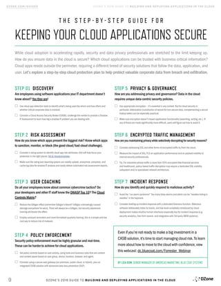 DZone’s 2016 Guide To Building And Deploying Applications In The Cloud ...