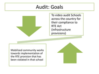 Audit: Goals
To video audit Schools
across the country for
their compliance to
RTE Act
(infrastructure
provisions)
Mobilized community works
towards implementation of
the RTE provision that has
been violated in that school
 