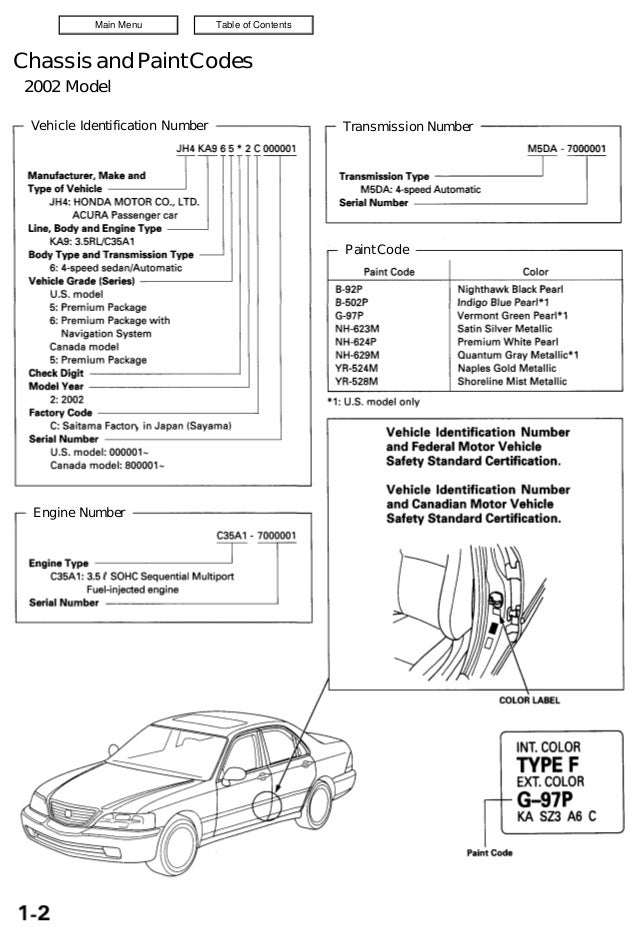 1996 Acura Legend Fuse Box - Wiring Diagram Schema