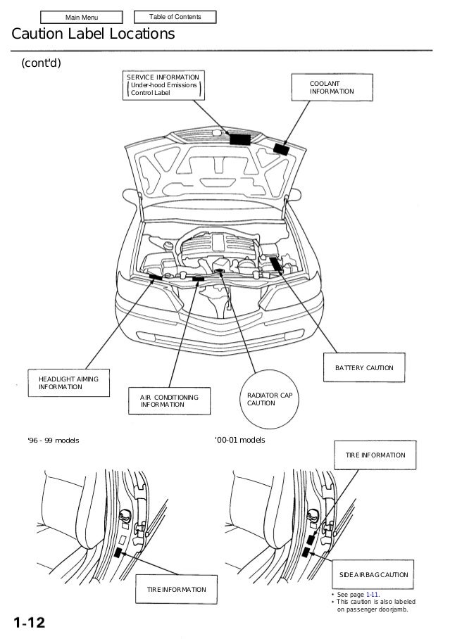 Wiring Diagram 1992 Acura Integra Wiring Diagrams Folder