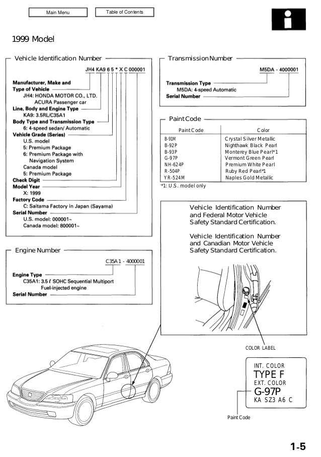 91 Acura Legend Engine Diagram Wiring Diagram