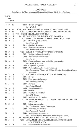 1996_Ganzeboom__Treiman_Internationally_Comparable_Measures_of ...