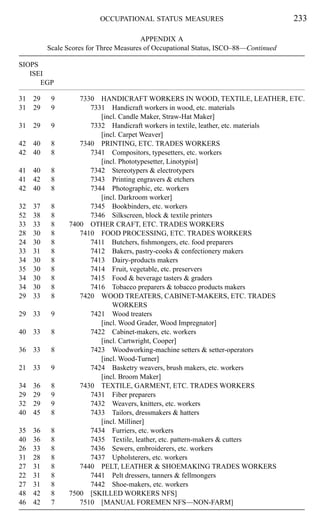 1996_Ganzeboom__Treiman_Internationally_Comparable_Measures_of ...