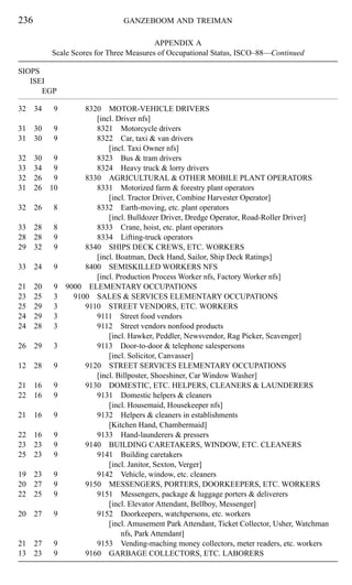 1996_Ganzeboom__Treiman_Internationally_Comparable_Measures_of ...