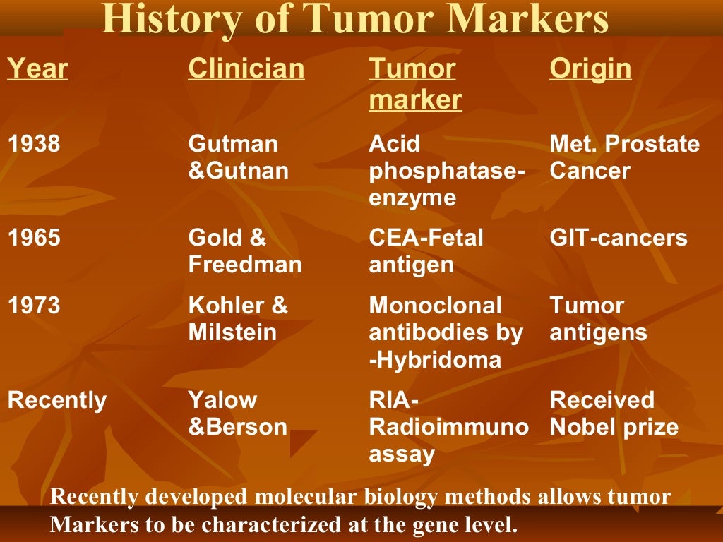 Tumour markers