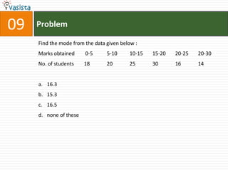 09   Problem

     Find the mode from the data given below :
     Marks obtained     0-5      5-10     10-15   15-20   20-25   20-30
     No. of students    18       20       25      30      16      14


     a. 16.3
     b. 15.3
     c. 16.5
     d. none of these
 