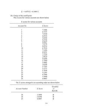 Zi = 6.079 Xi + 0.1089 Yi
(b) Choice of the cutoff point
The Zi score for various accounts are shown below
Zi scores for various accounts
Account No. Zi Score
1 7.1046
2 6.7373
3 7.4720
4 6.6918
5 5.6938
6 9.4728
7 8.0847
8 7.9378
9 6.8514
10 6.7018
11 7.1426
12 8.9231
13 7.7554
14 7.8870
15 9.2498
16 5.7090
17 5.4405
18 3.8398
19 5.7292
20 5.1571
21 5.7038
22 5.1265
23 4.7946
24 3.3890
25 4.4097
The Zi scores arranged in an ascending order are shown below
Good(G)
Account Number Zi Score or
Bad (B)
24 3.3890 B
18 3.8398 B
25 4.4097 B
114
 
