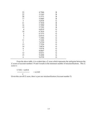 23 4.7946 B
22 5.1265 B
20 5.1571 B
17 5.4405 B
5 5.6938 G
21 5.7038 B
16 5.7090 B
19 5.7292 B
4 6.6918 G
10 6.7018 G
2 6.7373 G
9 6.8514 G
1 7.1046 G
11 7.1426 G
3 7.4720 G
13 7.7554 G
14 7.8870 G
8 7.9378 G
7 8.0847 G
12 8.9231 G
15 9.2498 G
6 9.4728 G
From the above table, it is evident that a Zi score which represents the mid-point between the
Zi scores of account numbers 19 and 4 results in the minimum number of misclassifications . This Zi
score is :
5.7292 + 6.6918
= 6.2105
2
Given this cut-off Zi score, there is just one misclassification (Account number 5)
115
 