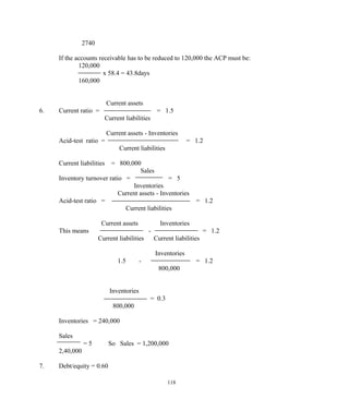 2740
If the accounts receivable has to be reduced to 120,000 the ACP must be:
120,000
x 58.4 = 43.8days
160,000
Current assets
6. Current ratio = = 1.5
Current liabilities
Current assets - Inventories
Acid-test ratio = = 1.2
Current liabilities
Current liabilities = 800,000
Sales
Inventory turnover ratio = = 5
Inventories
Current assets - Inventories
Acid-test ratio = = 1.2
Current liabilities
Current assets Inventories
This means - = 1.2
Current liabilities Current liabilities
Inventories
1.5 - = 1.2
800,000
Inventories
= 0.3
800,000
Inventories = 240,000
Sales
= 5 So Sales = 1,200,000
2,40,000
7. Debt/equity = 0.60
118
 