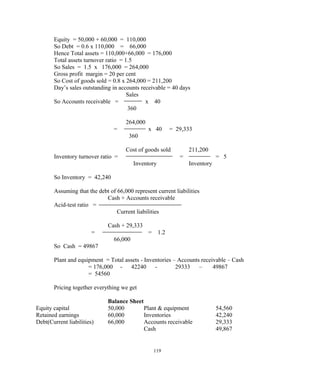 Equity = 50,000 + 60,000 = 110,000
So Debt = 0.6 x 110,000 = 66,000
Hence Total assets = 110,000+66,000 = 176,000
Total assets turnover ratio = 1.5
So Sales = 1.5 x 176,000 = 264,000
Gross profit margin = 20 per cent
So Cost of goods sold = 0.8 x 264,000 = 211,200
Day’s sales outstanding in accounts receivable = 40 days
Sales
So Accounts receivable = x 40
360
264,000
= x 40 = 29,333
360
Cost of goods sold 211,200
Inventory turnover ratio = = = 5
Inventory Inventory
So Inventory = 42,240
Assuming that the debt of 66,000 represent current liabilities
Cash + Accounts receivable
Acid-test ratio =
Current liabilities
Cash + 29,333
= = 1.2
66,000
So Cash = 49867
Plant and equipment = Total assets - Inventories – Accounts receivable – Cash
= 176,000 - 42240 - 29333 – 49867
= 54560
Pricing together everything we get
Balance Sheet
Equity capital 50,000 Plant & equipment 54,560
Retained earnings 60,000 Inventories 42,240
Debt(Current liabilities) 66,000 Accounts receivable 29,333
Cash 49,867
119
 