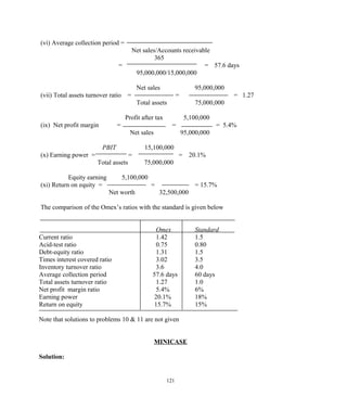 (vi) Average collection period =
Net sales/Accounts receivable
365
= = 57.6 days
95,000,000/15,000,000
Net sales 95,000,000
(vii) Total assets turnover ratio = = = 1.27
Total assets 75,000,000
Profit after tax 5,100,000
(ix) Net profit margin = = = 5.4%
Net sales 95,000,000
PBIT 15,100,000
(x) Earning power = = = 20.1%
Total assets 75,000,000
Equity earning 5,100,000
(xi) Return on equity = = = 15.7%
Net worth 32,500,000
The comparison of the Omex’s ratios with the standard is given below
Omex Standard
Current ratio 1.42 1.5
Acid-test ratio 0.75 0.80
Debt-equity ratio 1.31 1.5
Times interest covered ratio 3.02 3.5
Inventory turnover ratio 3.6 4.0
Average collection period 57.6 days 60 days
Total assets turnover ratio 1.27 1.0
Net profit margin ratio 5.4% 6%
Earning power 20.1% 18%
Return on equity 15.7% 15%
Note that solutions to problems 10 & 11 are not given
MINICASE
Solution:
121
 