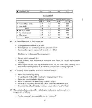 • Profit after tax 2.6 3.0 100 115
Balance Sheet
Regular (in million) Common Base Year(%)
20 X 4 20 X 5 20 X 4 20 X 5
• Shareholders’ funds 13.9 15.8 100 114
• Loan funds 13.5 15.5 100 115
Total 27.4 31.3 100 114
• Net fixed assets 19.6 23.2 100 118
• Net current assets 5.1 5.7 100 112
• Other assets 2.7 2.4 100 89
Total 27.4 31.3 100 114
(d) The financial strengths of the company are:
• Asset productivity appears to be good.
• Earning power and return on equity are quite satisfactory
• Revenues have grown impressively over 20 x 4 – 20 x 5
The financial weaknesses of the company are:
• Current ratio is unusually low
• While revenues grew impressively, costs rose even faster: As a result profit margins
declined
• The company did not have any tax liability in the last two years. If the company has to
bear the burden of regular taxes, its return on equity will be adversely impacted
(e) The following are the problems in financial statement analysis
• There is no underlying theory
• It is difficult to find suitable benchmarks for conglomerate firms
• Firms may resort to window dressing
• Financial statements do not reflect price level changes
• Diversity of accounting policies may vitiate financial statement analysis
• It is somewhat difficult to judge whether a certain ratio is ‘good’ or ‘bad’
(f) The qualitative factors relevant for evaluating the performance and prospects of a
company are as follows:
• Are the company’s revenues tied to one key customer?
125
 