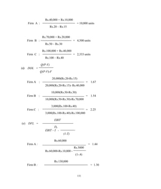 Rs.40,000 + Rs.10,000
Firm A : = 10,000 units
Rs.20 – Rs.15
Rs.70,000 + Rs.20,000
Firm B : = 4,500 units
Rs.50 – Rs.30
Rs.100,000 + Rs.40,000
Firm C : = 2,333 units
Rs.100 – Rs.40
Q(P-V)
(d) DOL =
Q(P-V)-F
20,000(Rs.20-Rs.15)
Firm A : = 1.67
20,000(Rs.20-Rs.15)- Rs.40,000
10,000(Rs.50-Rs.30)
Firm B : = 1.54
10,000(Rs.50-Rs.30)-Rs.70,000
3,000(Rs.100-Rs.40)
Firm C : = 2.25
3,000(Rs.100-Rs.40)-Rs.100,000
EBIT
(e) DFL =
Dp
EBIT – I -
(1-T)
Rs.60,000
Firm A : = 1.44
Rs.5000
Rs.60,000-Rs.10,000 -
(1-.4)
Rs.130,000
Firm B : = 1.30
131
 