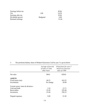 Earnings before tax 49.86
Tax 1.00 10.20
Earnings after tax 39.66
Dividends (given) Budgeted 8.00
Retained earnings 31.66
3. The proforma balance sheet of Modern Electronics Ltd for year 3 is given below
Average of percent Projections for year 3
of sales or some based on a forecast
other basis sales of 1400
Net sales 100.0 1020.0
ASSETS
Fixed assets (net) 40.23 410.35
Investments No change 20.00
Current assets, loans & advances :
Cash and bank 1.54 15.71
Receivables 22.49 229.40
Inventories 21.60 220.32
Prepaid expenses 5.09 51.92
134
 