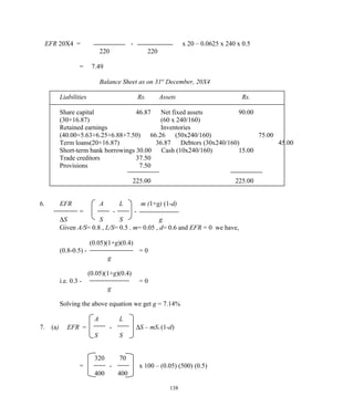 EFR 20X4 = - x 20 – 0.0625 x 240 x 0.5
220 220
= 7.49
Balance Sheet as on 31st
December, 20X4
Liabilities Rs. Assets Rs.
Share capital 46.87 Net fixed assets 90.00
(30+16.87) (60 x 240/160)
Retained earnings Inventories
(40.00+5.63+6.25+6.88+7.50) 66.26 (50x240/160) 75.00
Term loans(20+16.87) 36.87 Debtors (30x240/160) 45.00
Short-term bank borrowings 30.00 Cash (10x240/160) 15.00
Trade creditors 37.50
Provisions 7.50
225.00 225.00
6. EFR A L m (1+g) (1-d)
= - -
∆S S S g
Given A/S= 0.8 , L/S= 0.5 , m= 0.05 , d= 0.6 and EFR = 0 we have,
(0.05)(1+g)(0.4)
(0.8-0.5) - = 0
g
(0.05)(1+g)(0.4)
i.e. 0.3 - = 0
g
Solving the above equation we get g = 7.14%
A L
7. (a) EFR = - ∆S – mS1 (1-d)
S S
320 70
= - x 100 – (0.05) (500) (0.5)
400 400
138
 