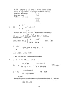 ∆ LTL = LTL (20X1)- LTL (20X1) = 130.00 – 80.00 = 50.00
Hence, the suggested mix for raising external funds will be :
Short-term borrowings 42.50
Long-term loans 7.50
Additional equity issue --
50.00
A L
8. EFR = - ∆S – m S1 (1-d)
S S
A S
Therefore, mS1(1-d) – - ∆S represents surplus funds
S S
Given m= 0.06, S1 =11,000, d= 0.6 , L= 3,000 S= 10,000 and
surplus funds = 150 we have
A 3,000
(0.06) 11,000 (1-0.6) - - 1,000 = 150
10,000 10,000
A – 3,000
= (0.06) (0.4) (11,000) – 150 = 114
10
or A = (1,140 + 3,000) = 4,140
∴ The total assets of Videosonics must be 4,140
9. m= .05 , d = 0.6 , A/E = 2.5 , A/S = 1.4
m (1-d)A/E .05 (1-0.6) 2.5
(a) g = = = 3.70 per cent
A/S –m(1-d)A/E 1.4 -.05 (1-0.6) 2.5
.05 (1-0.6) x A/E
(b) 0.5 = A/E = 3.33
2.4 - .05 (1-0.6) A/E
d = 0.466
The dividend payout ratio must be reduced from 60 per cent to 46.6 per cent
.05 (1-0.6) x A/E
140
 