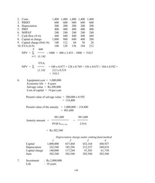 2. Costs 1,400 1,400 1,400 1,400 1,400
3. PBDIT 600 600 600 600 600
4. Depreciation 200 200 200 200 200
5. PBIT 400 400 400 400 400
6. NOPAT 240 240 240 240 240
7. Cash flow (4+6) 440 440 440 440 440
8. Capital at charge 1,000 800 600 400 200
9. Capital charge (8x0.14) 140 112 84 56 28
10. EVA (6-9) 100 128 156 184 212
5 440
NPV = ∑ - 1000 = 440 x 3.433 – 1000 = 510.5
t=1 (1.14)t
EVAt
NPV = ∑ = 100 x 0.877 + 128 x 0.769 + 156 x 0.675 + 184 x 0.592 +
(1.14)t
212 x 0.519
= 510.3
6. Equipment cost = 1,000,000
Economic life = 4 years
Salvage value = Rs.200,000
Cost of capital = 14 per cent
Present value of salvage value = 200,000 x 0.592
= 118,400
Present value of the annuity = 1,000,000 – 118,400
= 881,600
881,600 881,600
Annuity amount = =
PVIFA14%, 4yrs 2.914
= Rs.302,540
Depreciation charge under sinking fund method
1 2 3 4
Capital 1,000,000 837,460 652,164 440,927
Depreciation 162,540 185,296 212,237 240,810
Capital charge 140,000 117,244 91,303 61,730
Sum 302,540 302,540 302,540 302,540
7. Investment : Rs.2,000,000
Life : 10 years
148
 