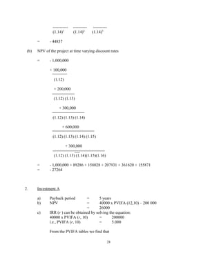 ----------- ---------- ----------
(1.14)3
(1.14)4
(1.14)5
= - 44837
(b) NPV of the project at time varying discount rates
= - 1,000,000
+ 100,000
(1.12)
+ 200,000
(1.12) (1.13)
+ 300,000
(1.12) (1.13) (1.14)
+ 600,000
(1.12) (1.13) (1.14) (1.15)
+ 300,000
(1.12) (1.13) (1.14)(1.15)(1.16)
= - 1,000,000 + 89286 + 158028 + 207931 + 361620 + 155871
= - 27264
2. Investment A
a) Payback period = 5 years
b) NPV = 40000 x PVIFA (12,10) – 200 000
= 26000
c) IRR (r ) can be obtained by solving the equation:
40000 x PVIFA (r, 10) = 200000
i.e., PVIFA (r, 10) = 5.000
From the PVIFA tables we find that
28
 