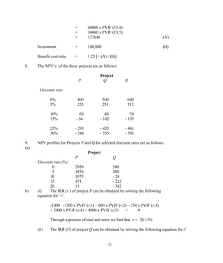 + 40000 x PVIF (15,4)
+ 30000 x PVIF (15,5)
= 122646 (A)
Investment = 100,000 (B)
Benefit cost ratio = 1.23 [= (A) / (B)]
8. The NPV’s of the three projects are as follows:
Project
P Q R
Discount rate
0% 400 500 600
5% 223 251 312
10% 69 40 70
15% - 66 - 142 - 135
25% - 291 - 435 - 461
30% - 386 - 555 - 591
9. NPV profiles for Projects P and Q for selected discount rates are as follows:
(a)
Project
P Q
Discount rate (%)
0 2950 500
5 1876 208
10 1075 - 28
15 471 - 222
20 11 - 382
b) (i) The IRR (r ) of project P can be obtained by solving the following
equation for `r’.
-1000 -1200 x PVIF (r,1) – 600 x PVIF (r,2) – 250 x PVIF (r,3)
+ 2000 x PVIF (r,4) + 4000 x PVIF (r,5) = 0
Through a process of trial and error we find that r = 20.13%
(ii) The IRR (r') of project Q can be obtained by solving the following equation for r'
32
 