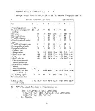 +107.67 x PVIF (r,6) + 205 x PVIF (r,7) = 0
Through a process of trial and error, we get r = 55.17%. The IRR of the project is 55.17%.
2. Post-tax Incremental Cash Flows (Rs. in million)
Year 0 1 2 3 4 5 6 7
1. Capital equipment (120)
2. Level of working capital 20 30 40 50 40 30 20
(ending)
3. Revenues 80 120 160 200 160 120 80
4. Raw material cost 24 36 48 60 48 36 24
5. Variable mfg cost. 8 12 16 20 16 12 8
6. Fixed operating & maint. 10 10 10 10 10 10 10
cost
7. Variable selling expenses 8 12 16 20 16 12 8
8. Incremental overheads 4 6 8 10 8 6 4
9. Loss of contribution 10 10 10 10 10 10 10
10.Bad debt loss 4
11. Depreciation 30 22.5 16.88 12.66 9.49 7.12 5.34
12. Profit before tax -14 11.5 35.12 57.34 42.51 26.88 6.66
13. Tax -4.2 3.45 10.54 17.20 12.75 8.06 2.00
14. Profit after tax -9.8 8.05 24.58 40.14 29.76 18.82 4.66
15. Net salvage value of
capital equipments 25
16. Recovery of working 16
capital
17. Initial investment (120)
18. Operating cash flow 20.2 30.55 41.46 52.80 39.25 25.94 14.00
(14 + 10+ 11)
19. ∆ Working capital 20 10 10 10 (10) (10) (10)
20. Terminal cash flow 41
21. Net cash flow (140) 10.20 20.55 31.46 62.80 49.25 35.94 55.00
(17+18-19+20)
(b) NPV of the net cash flow stream @ 15% per discount rate
= -140 + 10.20 x PVIF(15,1) + 20.55 x PVIF (15,2)
+ 31.46 x PVIF (15,3) + 62.80 x PVIF (15,4) + 49.25 x PVIF (15,5)
+ 35.94 x PVIF (15,6) + 55 x PVIF (15,7)
= Rs.1.70 million
38
 
