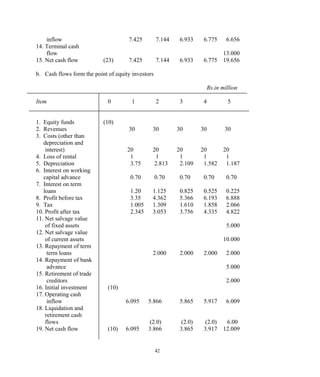 inflow 7.425 7.144 6.933 6.775 6.656
14. Terminal cash
flow 13.000
15. Net cash flow (23) 7.425 7.144 6.933 6.775 19.656
b. Cash flows form the point of equity investors
Rs.in million
Item 0 1 2 3 4 5
1. Equity funds (10)
2. Revenues 30 30 30 30 30
3. Costs (other than
depreciation and
interest) 20 20 20 20 20
4. Loss of rental 1 1 1 1 1
5. Depreciation 3.75 2.813 2.109 1.582 1.187
6. Interest on working
capital advance 0.70 0.70 0.70 0.70 0.70
7. Interest on term
loans 1.20 1.125 0.825 0.525 0.225
8. Profit before tax 3.35 4.362 5.366 6.193 6.888
9. Tax 1.005 1.309 1.610 1.858 2.066
10. Profit after tax 2.345 3.053 3.756 4.335 4.822
11. Net salvage value
of fixed assets 5.000
12. Net salvage value
of current assets 10.000
13. Repayment of term
term loans 2.000 2.000 2.000 2.000
14. Repayment of bank
advance 5.000
15. Retirement of trade
creditors 2.000
16. Initial investment (10)
17. Operating cash
inflow 6.095 5.866 5.865 5.917 6.009
18. Liquidation and
retirement cash
flows (2.0) (2.0) (2.0) 6.00
19. Net cash flow (10) 6.095 3.866 3.865 3.917 12.009
42
 
