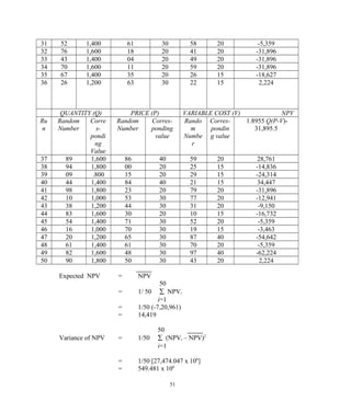 31 52 1,400 61 30 58 20 -5,359
32 76 1,600 18 20 41 20 -31,896
33 43 1,400 04 20 49 20 -31,896
34 70 1,600 11 20 59 20 -31,896
35 67 1,400 35 20 26 15 -18,627
36 26 1,200 63 30 22 15 2,224
QUANTITY (Q) PRICE (P) VARIABLE COST (V) NPV
Ru
n
Random
Number
Corre
s-
pondi
ng
Value
Random
Number
Corres-
ponding
value
Rando
m
Numbe
r
Corres-
pondin
g value
1.8955 Q(P-V)-
31,895.5
37 89 1,600 86 40 59 20 28,761
38 94 1,800 00 20 25 15 -14,836
39 09 .800 15 20 29 15 -24,314
40 44 1,400 84 40 21 15 34,447
41 98 1,800 23 20 79 20 -31,896
42 10 1,000 53 30 77 20 -12,941
43 38 1,200 44 30 31 20 -9,150
44 83 1,600 30 20 10 15 -16,732
45 54 1,400 71 30 52 20 -5,359
46 16 1,000 70 30 19 15 -3,463
47 20 1,200 65 30 87 40 -54,642
48 61 1,400 61 30 70 20 -5,359
49 82 1,600 48 30 97 40 -62,224
50 90 1,800 50 30 43 20 2,224
Expected NPV = NPV
50
= 1/ 50 ∑ NPVi
i=1
= 1/50 (-7,20,961)
= 14,419
50
Variance of NPV = 1/50 ∑ (NPVi – NPV)2
i=1
= 1/50 [27,474.047 x 106
]
= 549.481 x 106
51
 