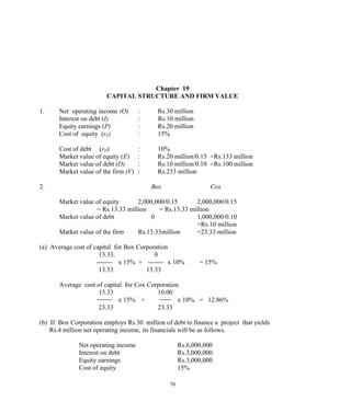 Chapter 19
CAPITAL STRUCTURE AND FIRM VALUE
1. Net operating income (O) : Rs.30 million
Interest on debt (I) : Rs.10 million
Equity earnings (P) : Rs.20 million
Cost of equity (rE) : 15%
Cost of debt (rD) : 10%
Market value of equity (E) : Rs.20 million/0.15 =Rs.133 million
Market value of debt (D) : Rs.10 million/0.10 =Rs.100 million
Market value of the firm (V) : Rs.233 million
2. Box Cox
Market value of equity 2,000,000/0.15 2,000,000/0.15
= Rs.13.33 million = Rs.13.33 million
Market value of debt 0 1,000,000/0.10
=Rs.10 million
Market value of the firm Rs.13.33million =23.33 million
(a) Average cost of capital for Box Corporation
13.33. 0
x 15% + x 10% = 15%
13.33 13.33
Average cost of capital for Cox Corporation
13.33 10.00
x 15% + x 10% = 12.86%
23.33 23.33
(b) If Box Corporation employs Rs.30 million of debt to finance a project that yields
Rs.4 million net operating income, its financials will be as follows.
Net operating income Rs.6,000,000
Interest on debt Rs.3,000,000
Equity earnings Rs.3,000,000
Cost of equity 15%
70
 