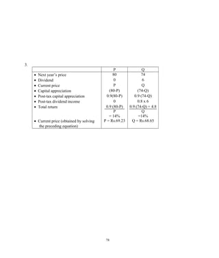 3.
P Q
• Next year’s price 80 74
• Dividend 0 6
• Current price P Q
• Capital appreciation (80-P) (74-Q)
• Post-tax capital appreciation 0.9(80-P) 0.9 (74-Q)
• Post-tax dividend income 0 0.8 x 6
• Total return 0.9 (80-P)
P
= 14%
0.9 (74-Q) + 4.8
Q
=14%
• Current price (obtained by solving
the preceding equation)
P = Rs.69.23 Q = Rs.68.65
78
 