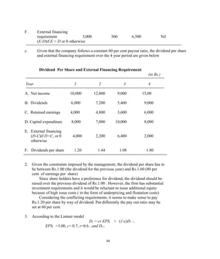 F . External financing
requirement 3,000 500 6,500 Nil
(E-D)if E > D or 0 otherwise
c. Given that the company follows a constant 60 per cent payout ratio, the dividend per share
and external financing requirement over the 4 year period are given below
Dividend Per Share and External Financing Requirement
(in Rs.)
Year 1 2 3 4
A. Net income 10,000 12,000 9,000 15,00
B. Dividends 6,000 7,200 5,400 9,000
C. Retained earnings 4,000 4,800 3,600 6,000
D. Capital expenditure 8,000 7,000 10,000 8,000
E. External financing
(D-C)if D>C, or 0 4,000 2,200 6,400 2,000
otherwise
F. Dividends per share 1.20 1.44 1.08 1.80
2. Given the constraints imposed by the management, the dividend per share has to
be between Rs.1.00 (the dividend for the previous year) and Rs.1.60 (80 per
cent of earnings per share)
Since share holders have a preference for dividend, the dividend should be
raised over the previous dividend of Rs.1.00 . However, the firm has substantial
investment requirements and it would be reluctant to issue additional equity
because of high issue costs ( in the form of underpricing and floatation costs)
Considering the conflicting requirements, it seems to make sense to pay
Rs.1.20 per share by way of dividend. Put differently the pay out ratio may be
set at 60 per cent.
3. According to the Lintner model
Dt = cr EPSt + (1-c)Dt –1
EPSt =3.00, c= 0.7, r=0.6 , and Dt-1
80
 