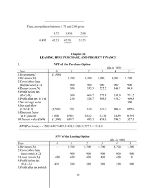Then, interpolation between 1.75 and 2.00 gives
1.75 1.856 2.00
0.495 45.23 47.78 51.25
Chapter 24
LEASING, HIRE PURCHASE, AND PROJECT FINANCE
1. NPV of the Purchase Option
(Rs.in ‘000)
Year 0 1 2 3 4 5
1.Investment(I) (1,500)
2.Revenues(Rt) 1,700 1,700 1,700 1,700 1,700
3.Costs(other than
(Depreciation)(Ct) 900 900 900 900 900
4.Depreciation(Dt) 500 333.3 222.2 148.1 98.8
5.Profit before tax
(Rt-Ct-Dt) 300 466.7 577.8 651.9 701.2
6.Profit after tax: 5(1-t) 210 326.7 404.5 456.3 490.8
7.Net salvage value 300
8.Net cash flow
(1+6+4+7) (1,500) 710 610 626.7 604.4 889.6
9.Discount factor
at 11 percent 1.000 0.901 0.812 0.731 0.659 0.593
10.Present value (8x9) (1,500) 639.7 495.3 458.1 398.3 527.5
NPV(Purchases)= - 1500+639.7+495.3+458.1+398.3+527.5 = 1018.9
NPV of the Leasing Option
(Rs. in ‘000)
Year 0 1 2 3 4 5
1.Revenues(Rt) - 1,700 1,700 1,700 1,700 1,700
2.Costs(other than
lease rentals)(Ct) 900 900 900 900 900
3.Lease rentals(Lt) 420 420 420 420 420 0
4.Profit before tax
(Rt-Ct-Lt) -420 380 380 380 380 800
5.Profit after tax (which
88
 