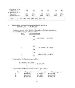 also reflects the net
cash flow)(1-t) -294 266 266 266 266 560
6.Discount factor at
13 per cent 1.000 0.885 0.783 0.693 0.613 0.543
7.Present value(5x6) -294 -235.4 208.3 184.3 163.1 304.1
NPV(Leasing) = -294+235.4+208.3+184.3+163.1+304.1 = 801.2
2. Under the hire purchase proposal the total interest payment is
2,000,000 x 0.12 x 3 = Rs. 720,000
The interest payment of Rs. 720,000 is allocated over the 3 years period using
the sum of the years digits method as follows:
Year Interest allocation
366
1 x Rs.720,000 = Rs.395,676
666
222
2 x Rs.720,000 = Rs.240,000
666
78
3 x Rs.720,000 = Rs.84,324
666
The annual hire purchase instalments will be :
Rs.2,000,000 + Rs.720,000
= Rs.906,667
3
The annual hire purchase instalments would be split as follows
Year Hire purchase instalment Interest Principal repayment
1 Rs.906,667 Rs.395,676 Rs. 510,991
2 Rs.906,667 Rs.240,000 Rs. 666,667
3 Rs.906,667 Rs. 84,324 Rs. 822,343
89
 