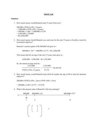MINICASE
Solution:
1. How much money would Ramesh need 15 years from now?
500,000 x PVIFA (10%, 15years)
+ 1,000,000 x PVIF (10%, 15years)
= 500,000 x 7.606 + 1,000,000 x 0.239
= 3,803,000 x 239,000
= Rs.4,042,000
2. How much money should Ramesh save each year for the next 15 years to be able to meet his
investment objective?
Ramesh’s current capital of Rs.600,000 will grow to :
600,000 (1.10)15
= 600,000 x 4.177 = Rs 2,506,200
This means that his savings in the next 15 years must grow to :
4,042,000 – 2,506,200 = Rs 1,535,800
So, the annual savings must be :
1,535,800 1,535,800
= = Rs.48,338
FVIFA (10%, 15 years) 31.772
3. How much money would Ramesh need when he reaches the age of 60 to meet his donation
objective?
200,000 x PVIFA (10% , 3yrs) x PVIF (10%, 11yrs)
= 200,000 x 2.487 x 0.317 = 157,676
4. What is the present value of Ramesh’s life time earnings?
400,000 400,000(1.12) 400,000(1.12)14
46
1 2 15
9
 