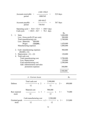 (140+150)/2
Accounts receivable = = 52.9 days
period 1000/365
(60+66)/2
Accounts payable = = 30.7 days
period 750/365
Operating cycle = 56.0 + 52.9 = 108.9 days
Cash cycle = 108.9 – 30.7 = 78.2 days
Rs.
3. 1. Sales 3,600,000
Less : Gross profit (25 per cent) 900,000
Total manufacturing cost 2,700,000
Less : Materials 900,000
Wages 720,000 1,620,000
Manufacturing expenses 1,080,000
2. Cash manufacturing expenses 960,000
(80,000 x 12)
3. Depreciation : (1) – (2) 120,000
4. Total cash cost
Total manufacturing cost 2,700,000
Less: Depreciation 120,000
Cash manufacturing cost 2,580,000
Add: Administration and sales
promotion expenses 360,000
2,940,000
A : Current Assets Rs.
Total cash cost 2,940,000
Debtors x 2 = x 2 = 490,000
12 12
Material cost 900,000
Raw material x 1 = x 1 = 75,000
stock 12 12
Cash manufacturing cost 2,580,000
Finished goods x 1 = x 1 = 215,000
stock 12 12
92
 